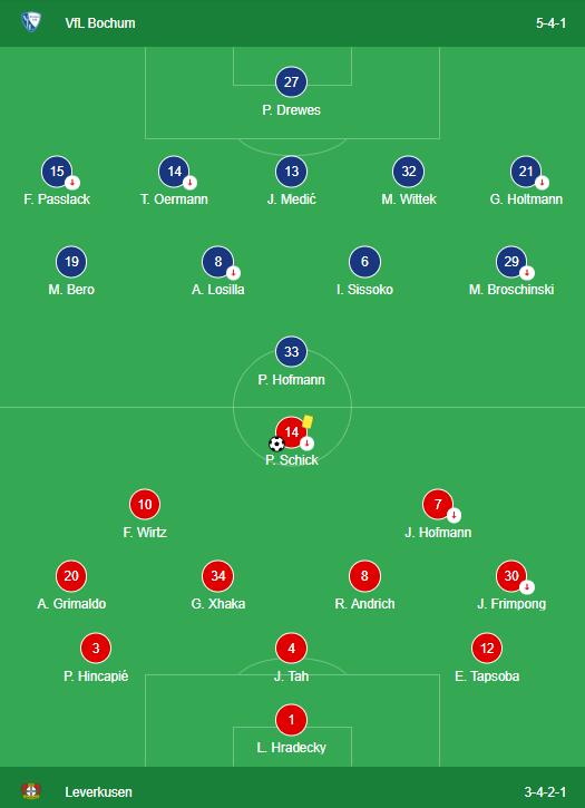 LINEUPS