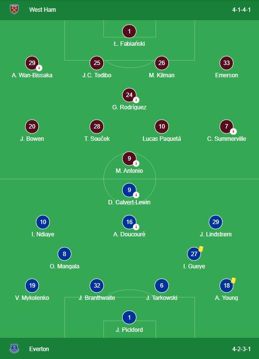 LINEUPS