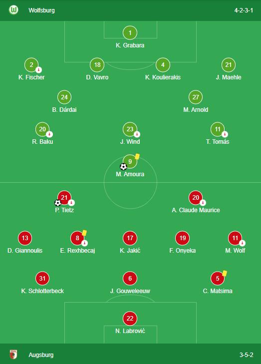 LINEUPS