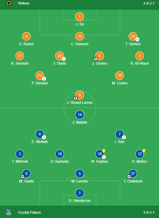 LINEUPS