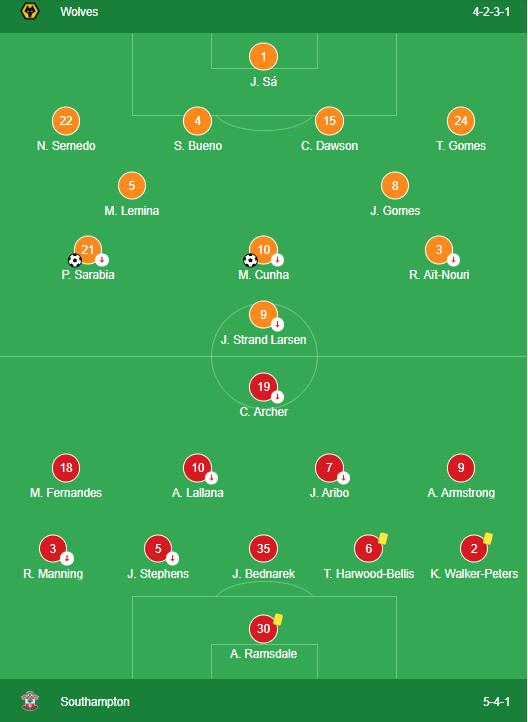 LINEUPS