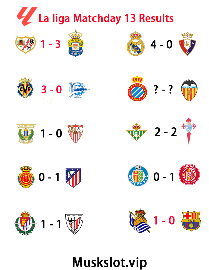 La Liga Matchday 13 Results