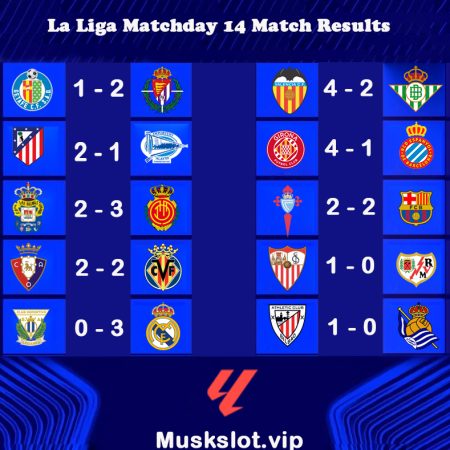 La Liga Matchday 14 video highlights