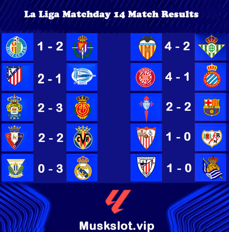 La Liga Matchday 14 Match Results