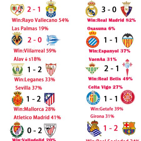 La Liga Matchday 13 Predictions