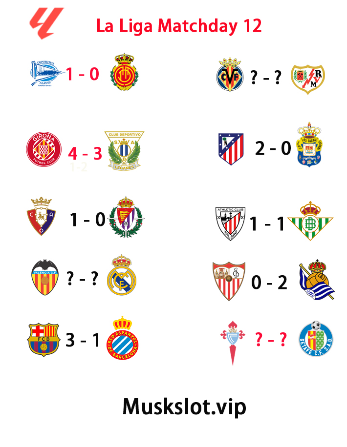 La Liga Matchday 12