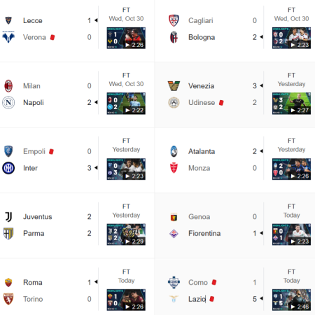 Serie A Matchday 10 video highlights