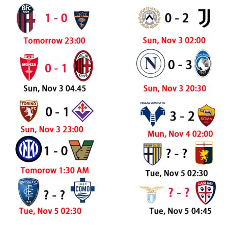 Serie A Matchday 11 video highlights