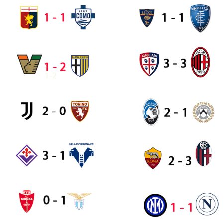 Serie A Matchday 12 video highlights