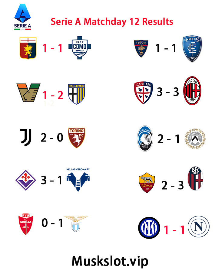 Serie A Matchday 12 Results