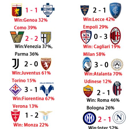 Serie A Matchday 12 Predictions