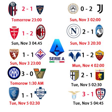 Serie A Matchday 11 Predictions