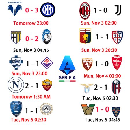 Serie A Matchday 13 Predictions