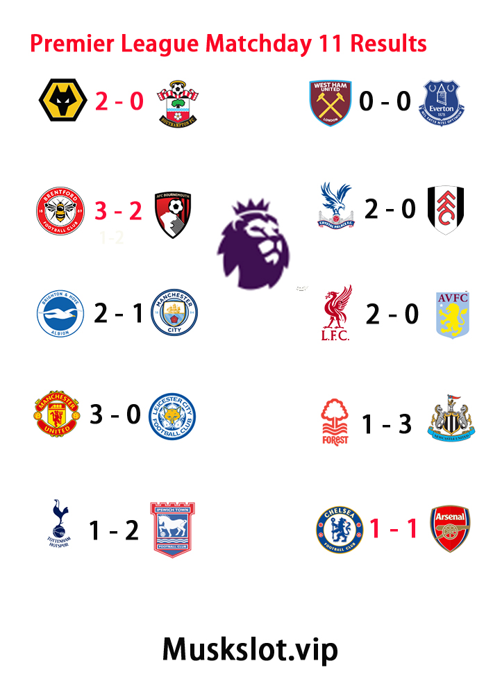 Premier League Matchday 11 Results