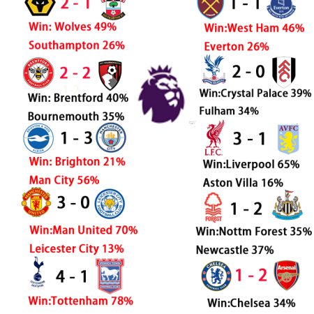 Premier League Matchday 11 Predictions