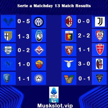 Serie a Matchday 13 video highlights