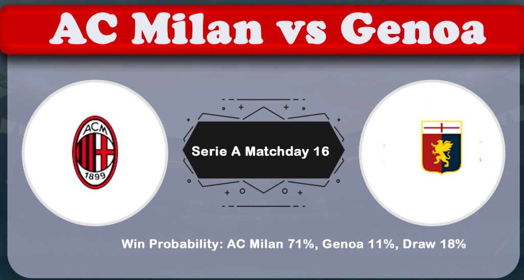 AC Milan vs Genoa: Serie A Matchday 16 Predictions & Preview