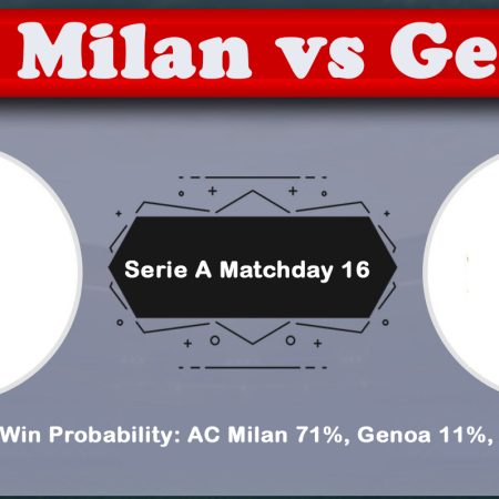 AC Milan vs Genoa: Serie A Matchday 16 Predictions & Preview