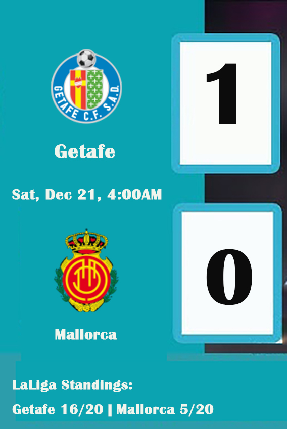 Getafe vs Mallorca: La Liga Matchday 18 Preview, Predictions & Betting Tips