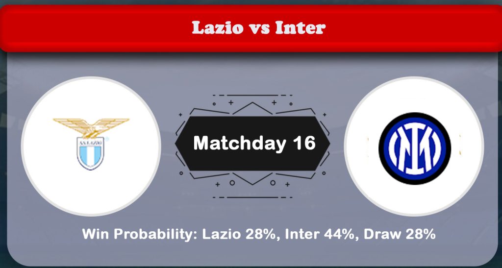 Lazio vs Inter Serie A Predictions & Preview (Matchday 16)