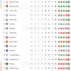 Premier League Predictions & Preview Matchday 18