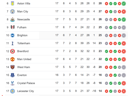 Premier League Predictions & Preview Matchday 18