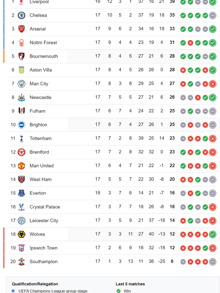 Premier League Predictions & Preview Matchday 18