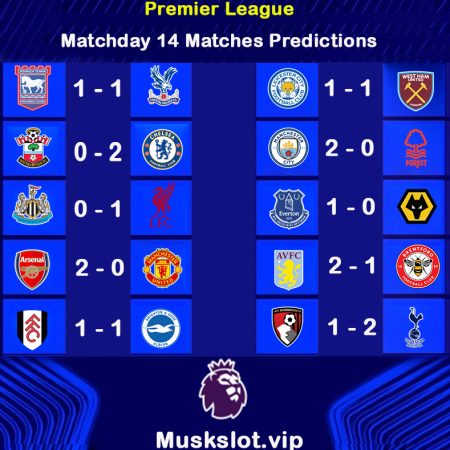 Premier League Predictions & Preview Matchday 14 Matches