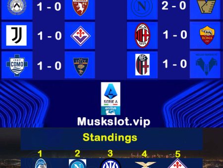 Serie A Predictions & Preview Matchday 18