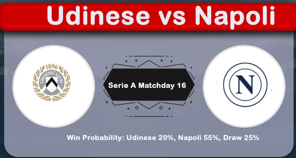 Udinese vs Napoli: Serie A Matchday 16 Predictions & Preview