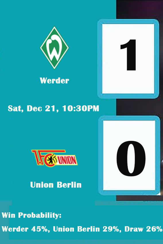 Werder Bremen vs Union Berlin Bundesliga Predictions & Preview (Matchday 15)