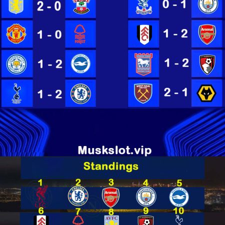 Premier League Predictions & Preview Matchday 15 Matches