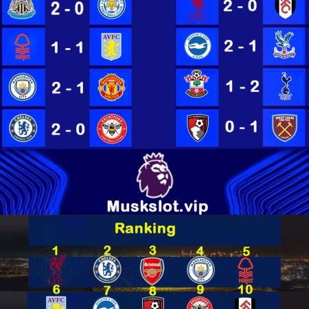 Premier League Predictions & Preview Matchday 16 Matches