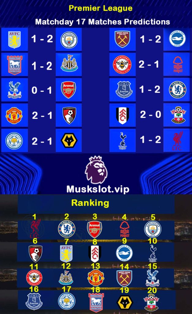 Premier League Latest ranking