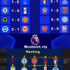 Premier League Predictions & Preview Matchday 18